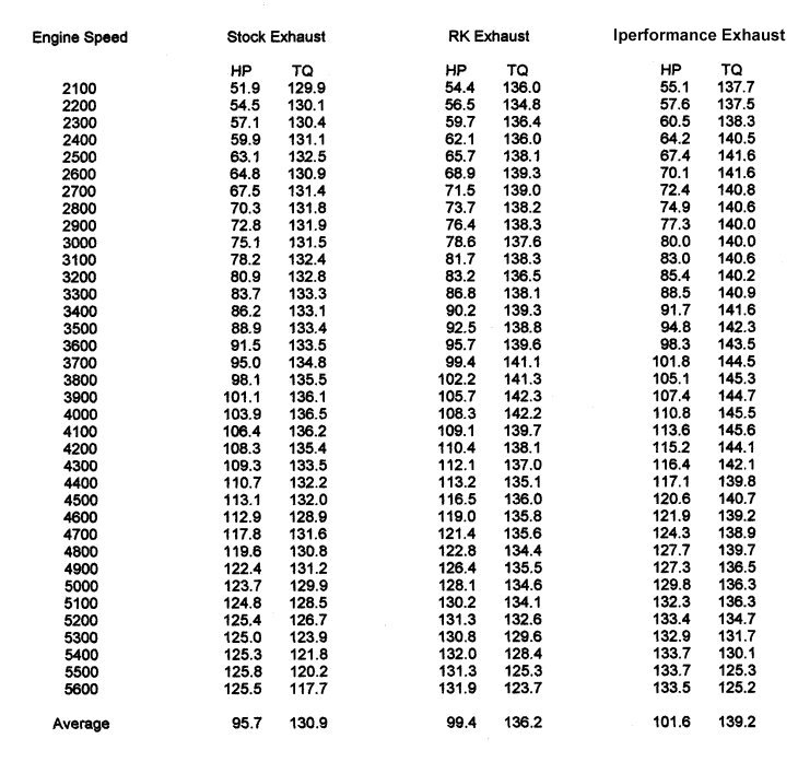 Muffler Comparison Chart